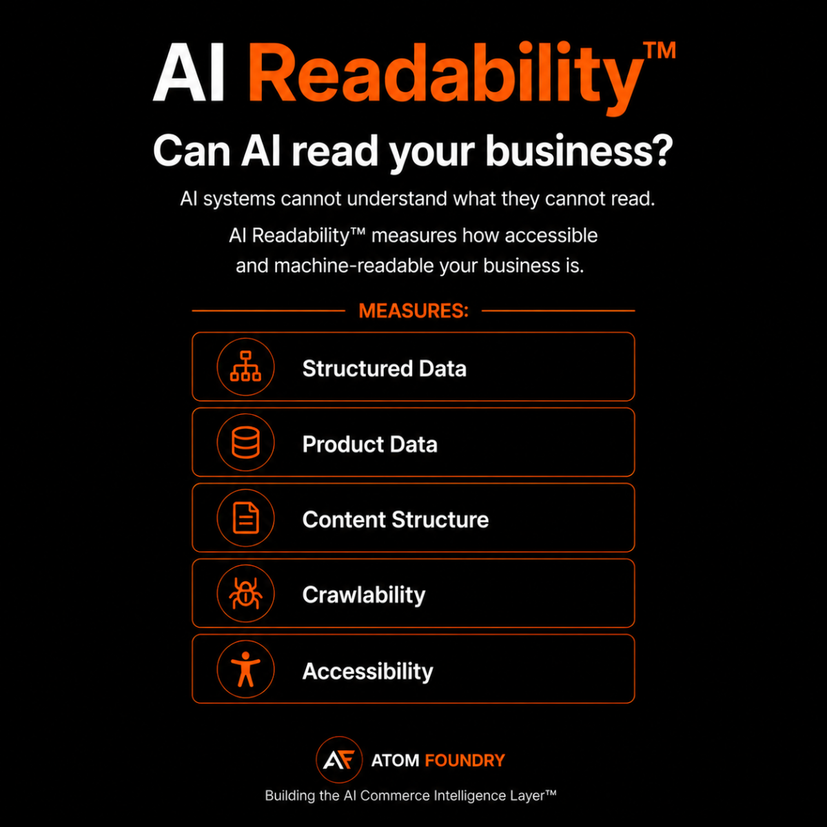 AI Readability measures Structured Data, Product Data, Content Structure, Crawlability, and Accessibility.