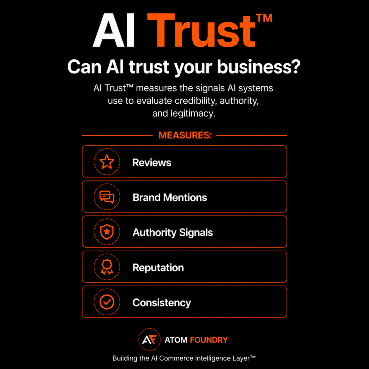 AI Trust measures Reviews, Brand Mentions, Authority Signals, Reputation, and Consistency.