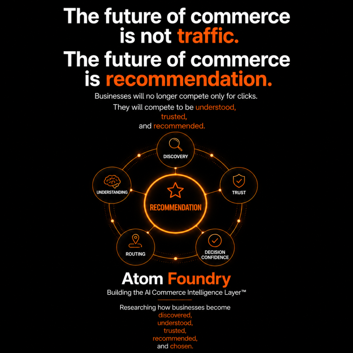 The future of commerce is not traffic. The future of commerce is recommendation. Businesses will compete to be understood, trusted, and recommended.