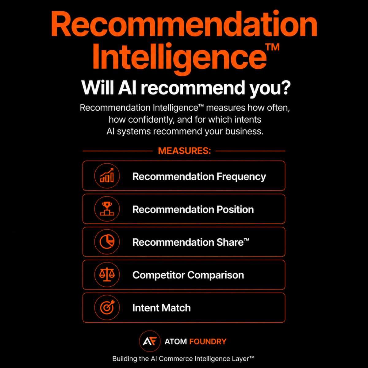 Recommendation Intelligence measures Recommendation Frequency, Position, Share, Competitor Comparison, and Intent Match.